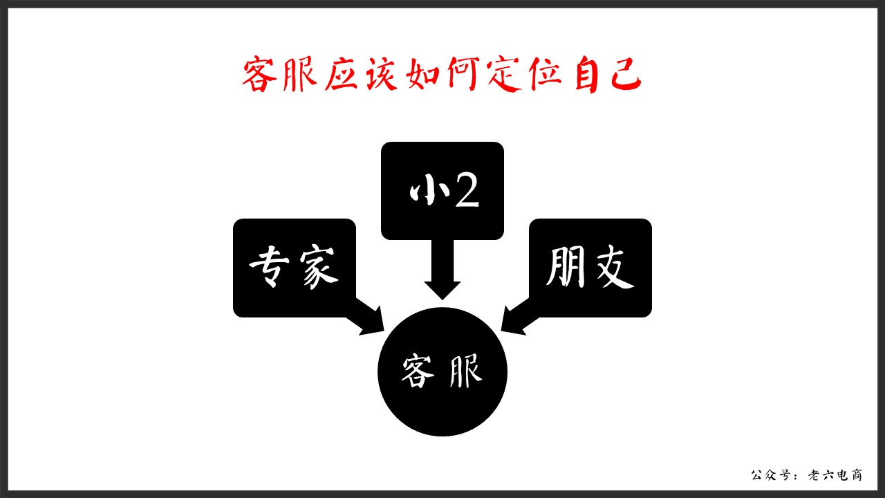 老六：如何做讓馬云都害怕的逼格客服（漫畫版建議帶WiFi看）內(nèi)含客服培訓源文件